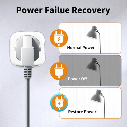 WiFi Smart Socket EU – Energy Tracking & Alexa/Google Compatible
