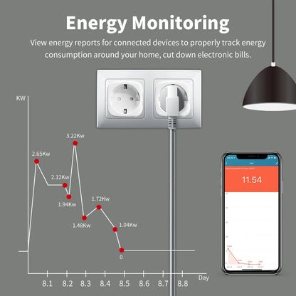 WiFi Smart Socket EU – Energy Tracking & Alexa/Google Compatible